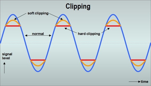 clipping